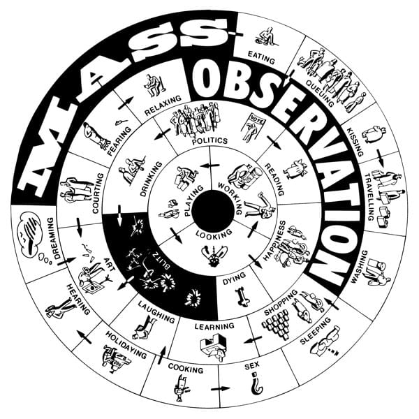 Mass Observation